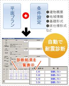 評点結果を一覧表示