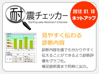 驚きのキャンペーン内容(終了)